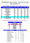 PALMARES ATHLETIC CLUB 2005 2006
