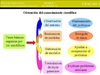 características del conocimiento científico