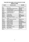 Toutes les marches réalisées par Randoleo de sept 2006 à juin 2008