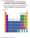 The periodic table of the elements