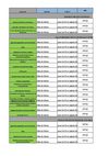 UIDE. Indicadores Región SUR