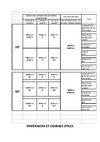 Dimensions et Charges Utiles