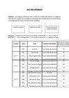Les Incoterms