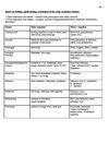 Report prepared by 1. Dr. Sajid Mahmood, MD (EU), Accident & Emergency Department, NHS Royal infirmary Liverpool...