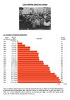 La vie des enfants dans les camps