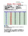 神州北京锦绣江南11天休闲游
