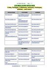 Les meilleurs sites web 2.0