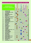 Guide 2009 Vosges Terroir