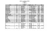 RECORDS NACIONALES SUB 23