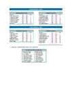 CLaSiFiCaCioNeS NBA