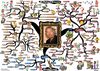 Richard Branson: Secrets to My Success Mind Map