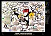Value Transformation Mind Map
