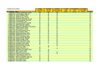 Classificacions del circuit low cost de P&P (3ª jornada)