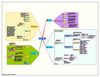 Talmud Organigramme