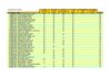 Classificacions del circuit low cost de P&P (4ª jornada)