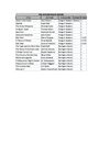 Pre-Intermediate books