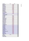 Winni Swimmi Results (incomplete)