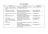 The-List-of-Authors CSM2008
