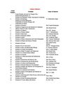 Cabinet Ministers Ministers of State