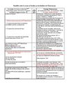 GClemenceau et l'histoire générale entre 1862 et 1929
