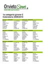 STAGIONE SPORTIVA 2009/2010 DEL CAMPIONATO DI 1°CAT. GIRONE C 