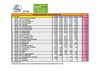 FidalBrescia-GPForrestGump2009-classifica_SOCIETA
