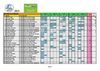 FidalBrescia-GPForrestGump2009-classifica_ESORDIENTI-FEMMINILE