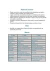 Materias y Objetivos de la carrera