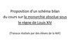 Travaux élèves bilan monarchie absolue