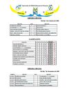 RES 4 LIGA