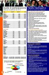 Prezzi e condizioni di partecipazione hs+