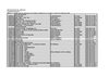 Liste de films en suédois octobre 2009
