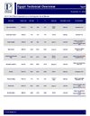 Prime Egypt Daily Technical Overview