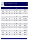 UAE Technical overview