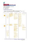 CESC : programme d'actions 2009 / 2010 