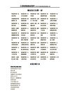淘宝各行业第一店和皇冠店铺集合