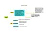 MAPA CONCEPTUAL DEL MODELO TCP/IP