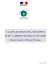 Tableaux de bord des plans régionaux de développement des formations (PRDF)