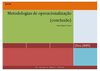 Metodologias de operacionalização (Conclusão)