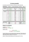 La forme potentielle