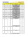 Plan de Racionamiento Costa Oriental del Lago