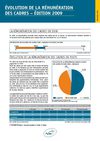 APEC - ÉVOLUTION DE LA RÉMUNÉRATION DES CADRES - ÉDITION 2009 (Résumé)