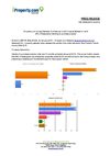 iProperty.com Survey Reveals Confidence in the Property Market for 2010