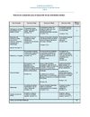 rubrica_trabajocolaborativo #2_1-2010