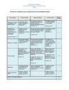 rubrica_trabajocolaborativo #3_1-2010