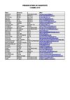 Fichier des invités à la présentation du "manifeste" le 8 mars 2010