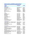Liste des nouveautés jeunesse de janvier 2010 à la médiathèque du Sandettie