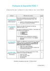 Pratiques & dispositifs FOAD ?