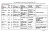 Kids | Liste de livres pour le CP | Méthode de lecture