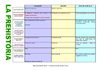 Prehistòria. Activitats (Alumnat nouvingut)